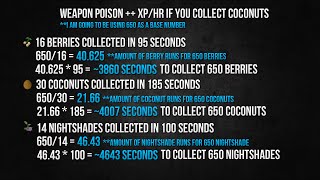 [OSRS] Is It Worth Making Weapon Poison++ On Ironman? (Includes A LOT of Useful Calcs)