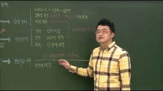 한국사 능력 검정시험 중급 - 47강 흥선대원군의 개혁 정치_#004