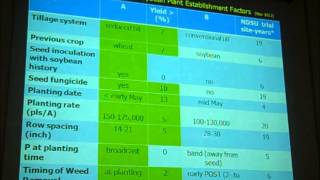 CREC Corn and Soybean Production Research