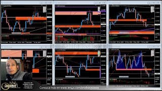 Forex con Café-Análisis Diario del 20 de Diciembre del 2019
