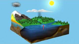 Круговорот воды