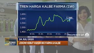 Duh! Penerimaan Pajak 2020 Diproyeksi -10%, hingga Warren Buffet Borong Saham Perbankan