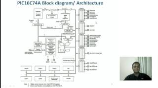 PIC Architecture/ Block Diagram