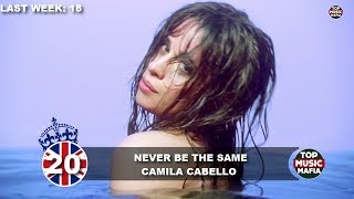 Top 40 Songs of The Week - April 14, 2018 (UK BBC CHART)