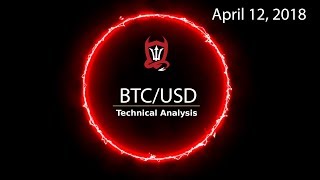 Bitcoin Technical Analysis (BTC/USD) Break Dancing... [04/12/2018
