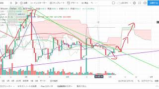 【仮想通貨最前線】チャート分析【ビットコイン】１１．６