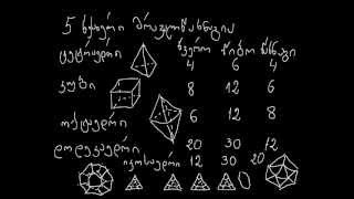წესიერი მრავალწახნაგები