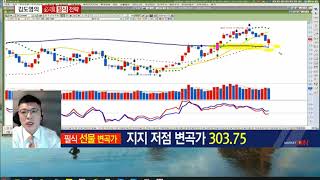 [필식테마] '우한 폐렴' 예방 트레이딩 관련주 4선 공개! /(증시, 증권)