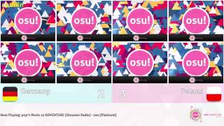 osu! World Cup #5 : Germany vs Poland (2014)
