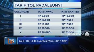 Tarif Tol Cipularang & Padaleunyi Naik Akibat Dampak Covid-19