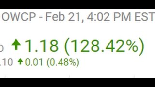 Why OWCP Stock OWC Pharmaceutical Research Went Up 128% Today
