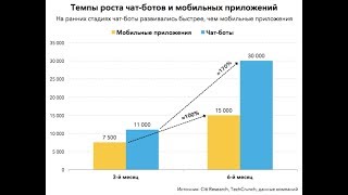 Что лучше мобильное приложение или чат бот? ⚠️