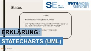 Erklärung: Statecharts (UML)
