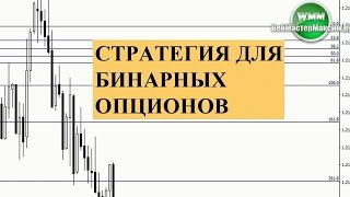 Стратегия Фибоначчи для опционов