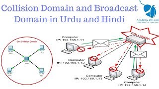 Collision and Broadcast domain | Broadcast | Collision | in Urdu and Hindi