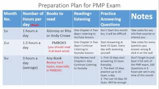 Preparation Plan for PMP Exam