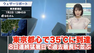東京都心で35℃に到達 8日連続猛暑日で過去最長に並ぶ