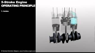5-Stroke Engine - Operating Principle