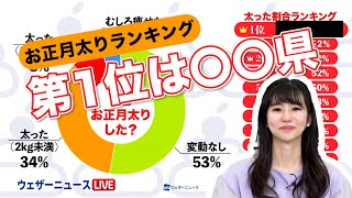 お正月太りランキング1位は〇〇県