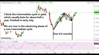 Gold price analysis, 28 August 2017