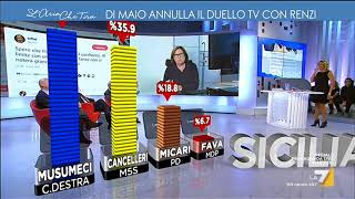 Annunziata: 'Nuovo cdx vera bomba politica, vittoria in Sicilia cambia i giochi'