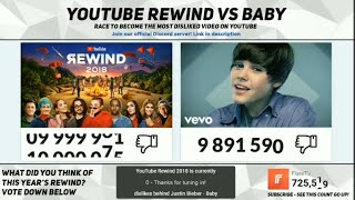 Youtube Rewind 2018 HITS 10 MILLION DISLIKES