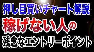 バイナリー 「押し目買い」稼げない人のエントリーポイントとは！