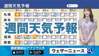 【週間天気予報】週中頃からは曇りや雨 日差し乏しくても気温高め