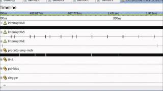 QNX I/O & Interrupts Part 1
