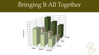 How to Build an All-Weather Portfolio