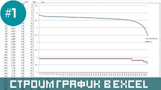 Arduino -  строим график в Excel по значениям из COM порта