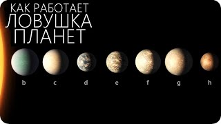 ВСЕ ЛИ ПЛАНЕТЫ ЛЕЖАТ В ОДНОЙ ПЛОСКОСТИ СВОИХ ЗВЕЗД? [Формирование звездных систем]