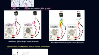 ELEKTRONİK DERSLERİ- Endüstriyel Kontrol & Arıza Analizi -2- Dersi