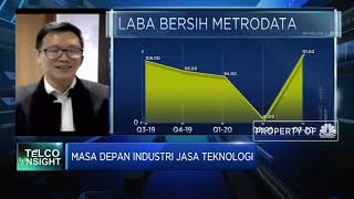 Ditopang Bisnis Cloud, Laba Metrodata Naik 3,5% di 9M-2020