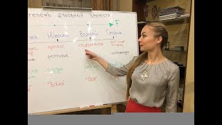 Духовный возраст | Spiritual age of human | Прямой эфир 16.01.2018