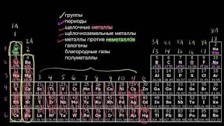 Периодическая таблица, классификация химических элементов