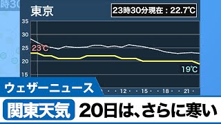 20日は関東で冷たい雨