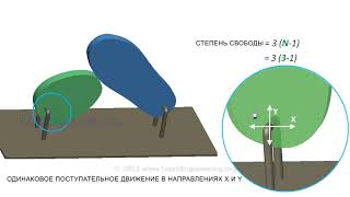 Как расчитать степени свободы