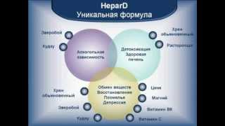 БАД  HeparD средство для снижения тяги к алкоголю