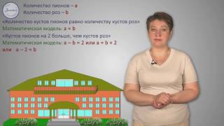 Алгебра 7 класс. Математический язык.  Математическая модель