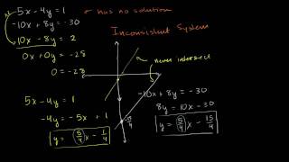 Special Types of Linear Systems