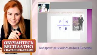 Инвестирование: Квадрант Денежного Потока Киосаки