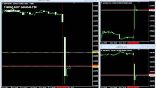 Trading GBP Services PMI 03.06.2015