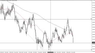 USD/JPY and AUD/USD Forecast January 28, 2020