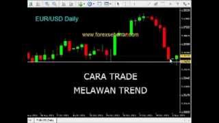 Rahsia Forex- Cara Trade Lawan Trend