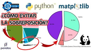 ???? ¿Cómo evitar empalmes en gráficas de pastel? | Matplotlib | Python