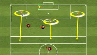 Overloads During Build Up with transition to Overloads During Attack