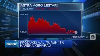 Astra Agro Cetak Pertumbuhan Laba 197% Pada Q1-2022