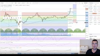 Bitcoin Ethereum Litecoin Technical Analysis 26th Nov 2017