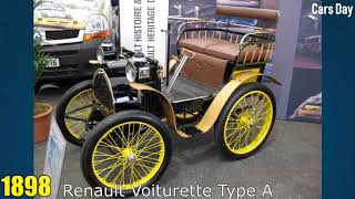 Renault-Evrimi 1898-2019